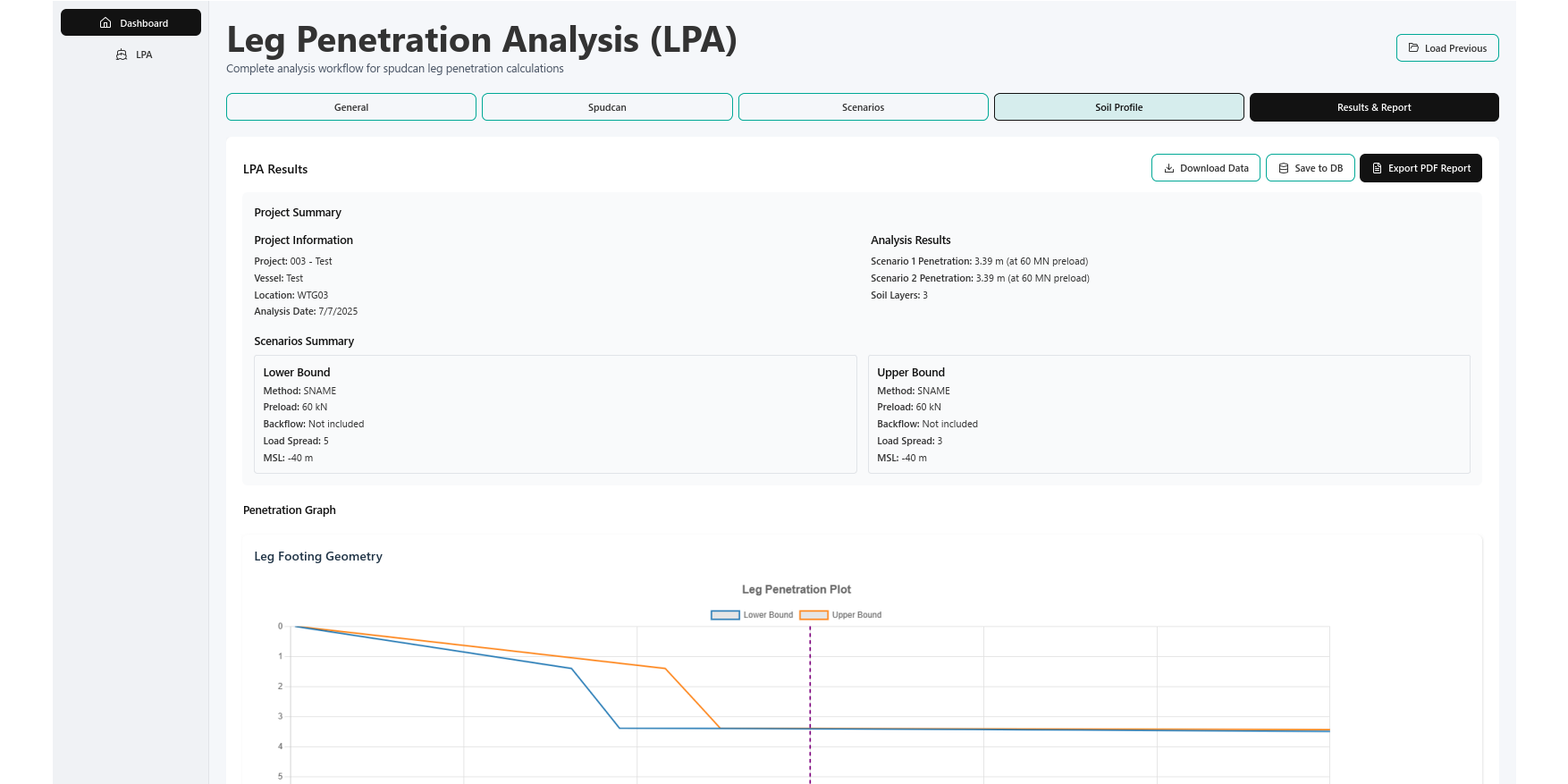 Scorpion jack-up assessment platform